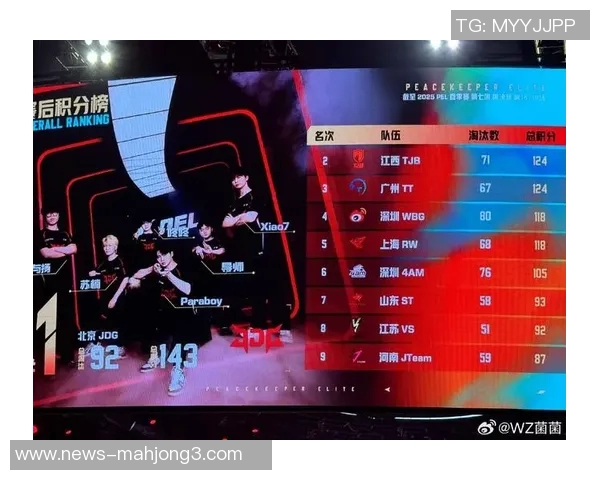 和平精英耐力排行榜最新公布JDG战队荣登第八名引发热议