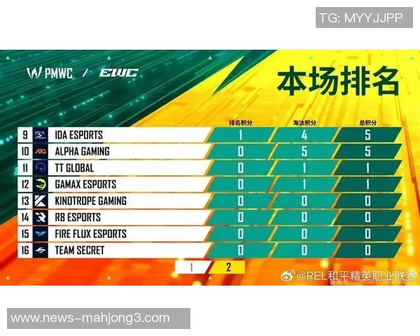 2026电竞新闻和平精英团队协作排行榜揭晓IG战队荣登第四名引发热议